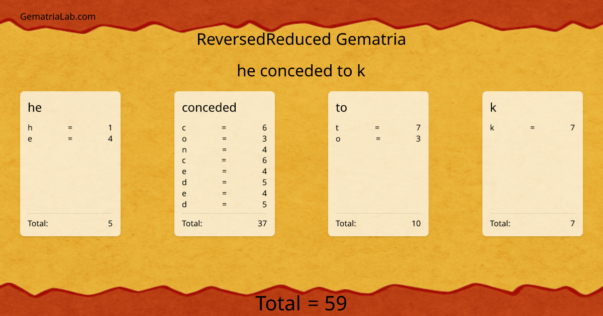 he conceded to k in reversedReduced Gematria